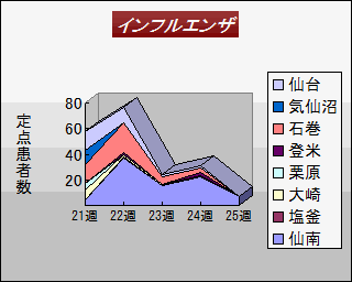 ŋ߂TTԂ̃CtGUҐinʁjڃOt@iOt쐬Fij{錧nÏZ^[j